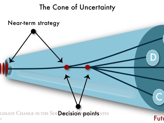The cone of uncertainty