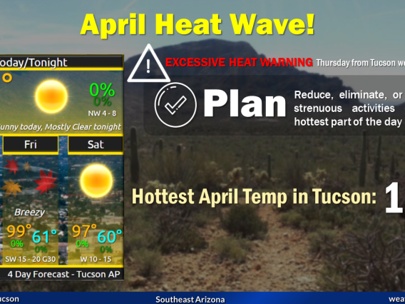 Graphic with text warning of a heat wave in Tucson reads: April Heat Wave! Excessive Heat Warning: Thursday from Tucson Westward. Plan: Reduce, eliminate, or reschedule strenuous activities during the hottest part of the day. Hottest April Temp in Tucson: 104 degrees.