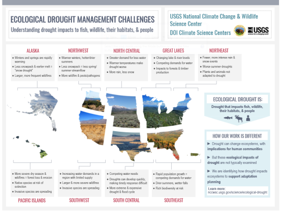 Drought Management Challenges screenshot