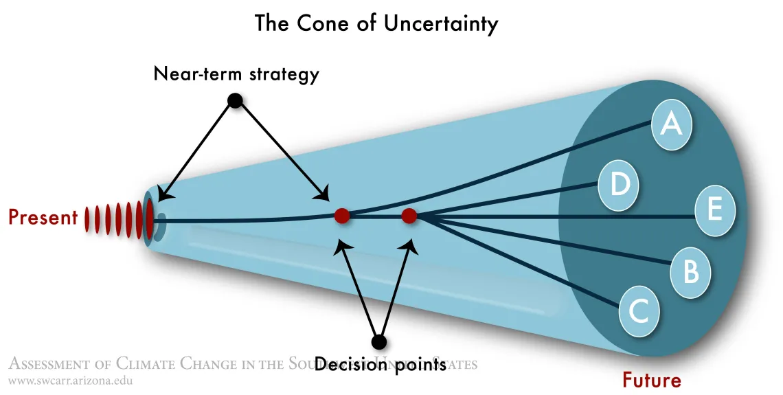 The cone of uncertainty